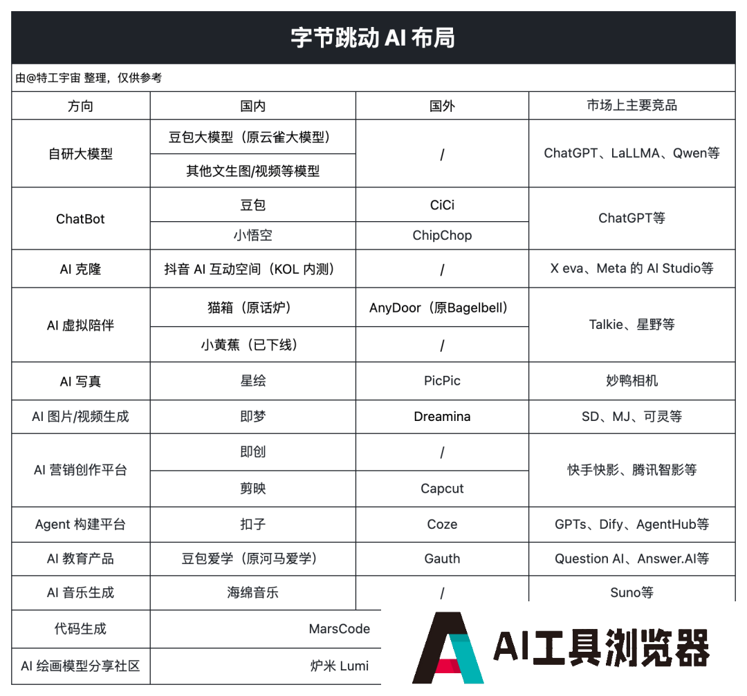 字节，悄咪咪做了个 Liblib