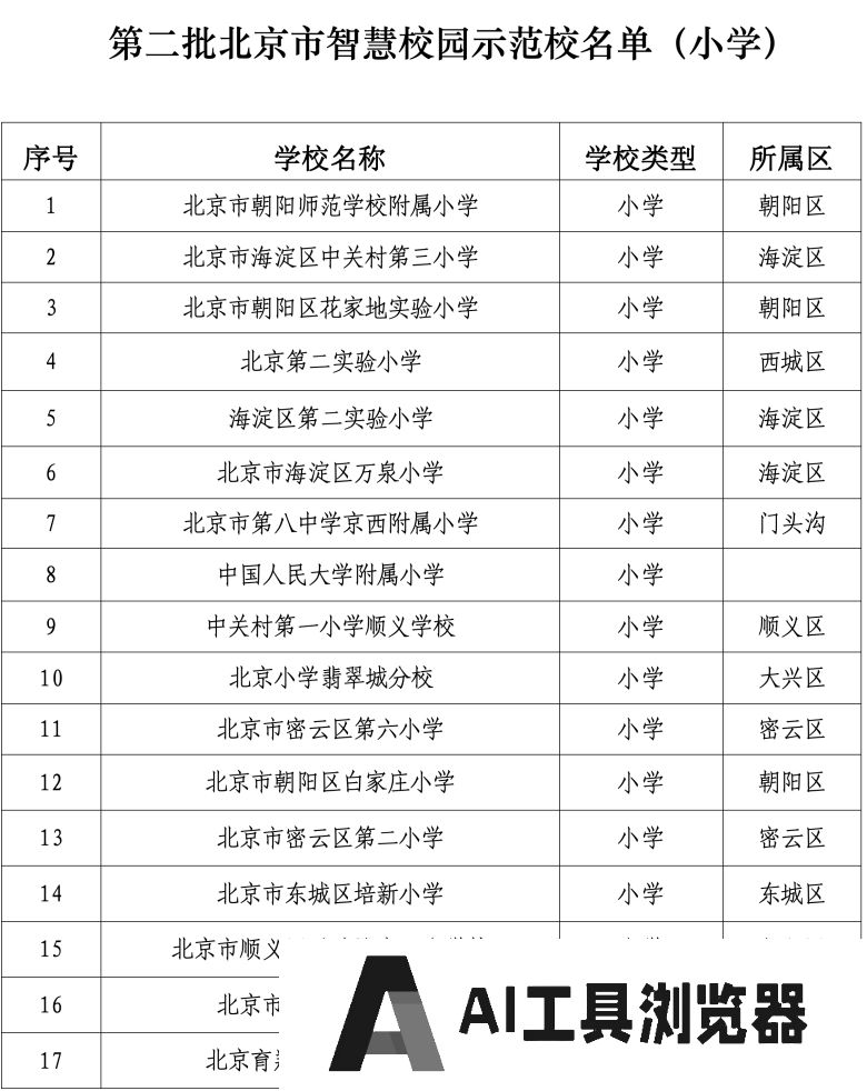 北京发布首个教育领域人工智能应用指南，103所学校入选智慧校园